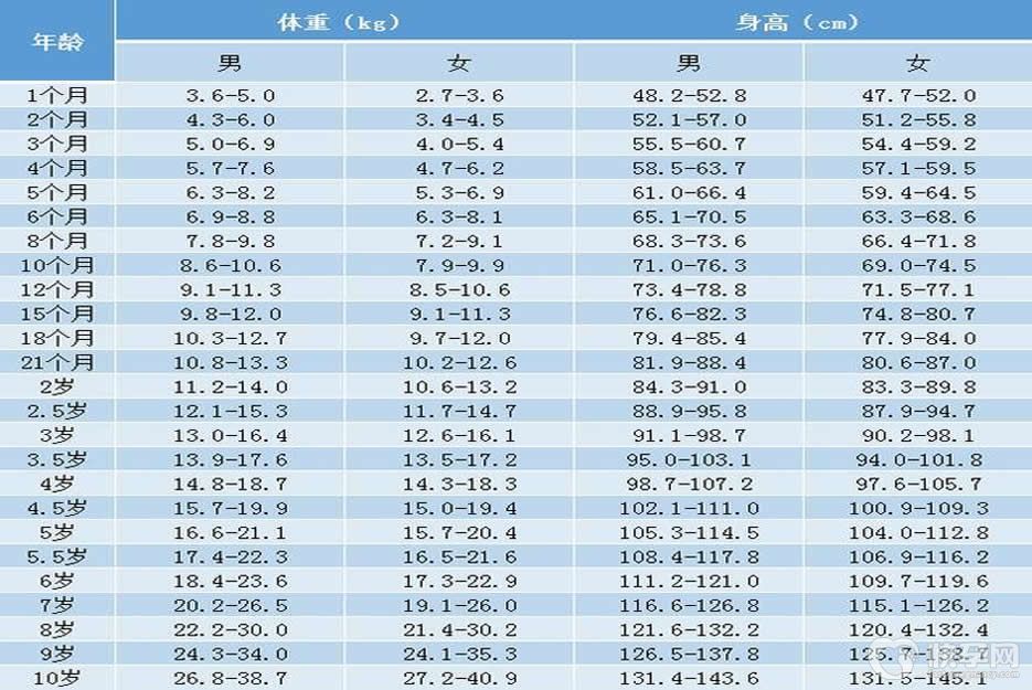 一岁半宝宝发育标准-你家孩子是否达标看这个就够了