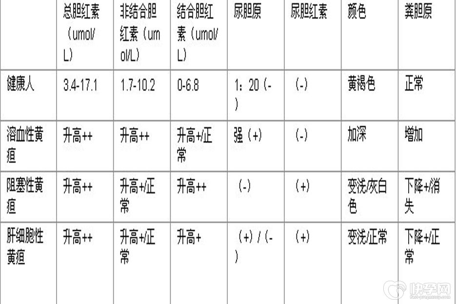 新生儿30天黄疸指数正常值是什么，婴儿30天黄疸值15怎么办