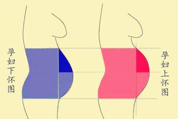 老人家说怀男孩顶着胃 上怀女下怀男准吗？