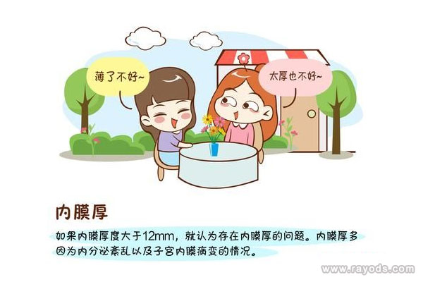 子宫内膜厚度多少正常？子宫内膜过薄要怎么调理?