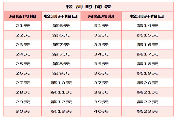 排卵试纸怎么用最新图解教程-教你简单学会排卵试纸图解检测方法