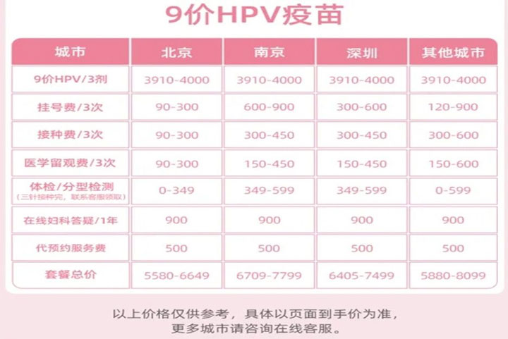 九价hpv价格一览表！九价hpv宫颈癌疫苗接种的适宜人群有哪些