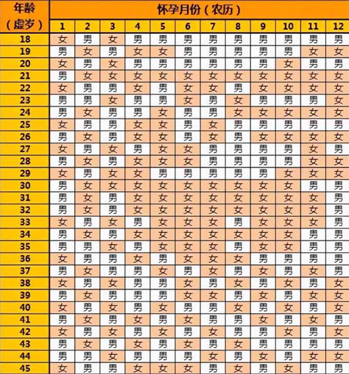 生男生女清宫图2021版怎么看的？