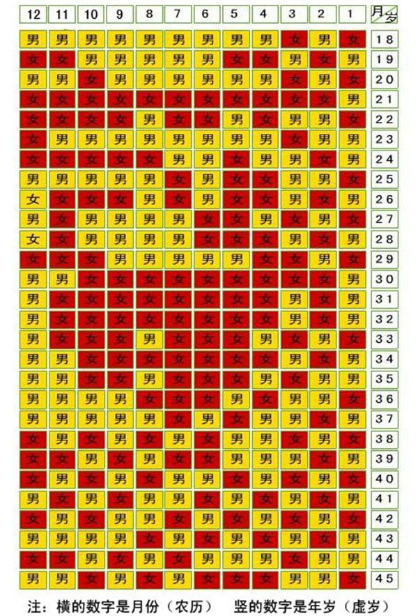 2016至2022年清宫表,生男生女清宫图计算方法