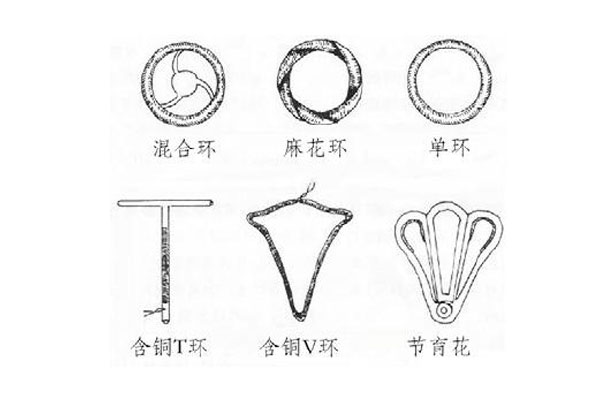 避孕环的原理_避孕环的种类和价格_避孕环的副作用