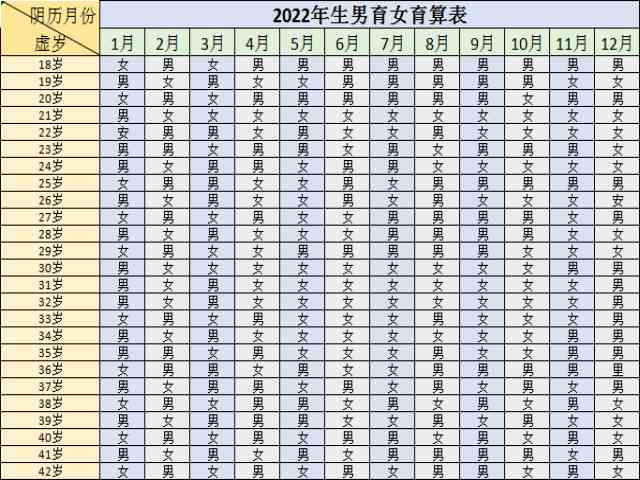 虎年2022生男生女表的准确率有多高？