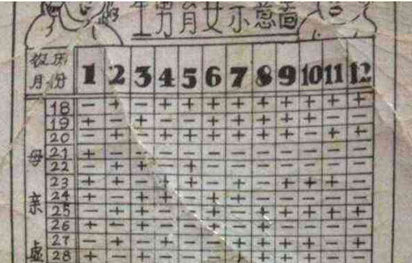 网上找到的2022年测生男生女清宫图有科学依据吗？