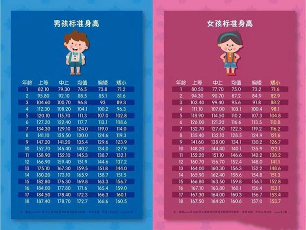2021年最新儿童身高标准 新鲜出炉欢迎参考！