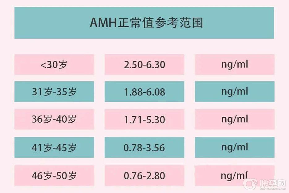 AMH低卵巢功能测定为60岁还能做试管吗-成功率会比较低