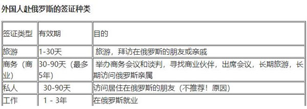 赴俄罗斯做试管婴儿签证怎么办理？