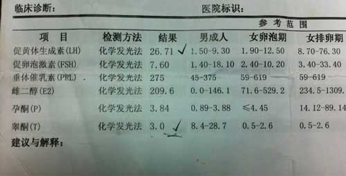 什么是促黄体生成素_偏高偏低原因_怎么降解决办法