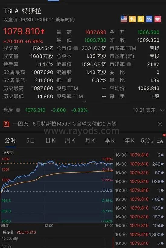 他是特斯拉之父，也是5个试管婴儿的爸爸—马斯克的传奇人生