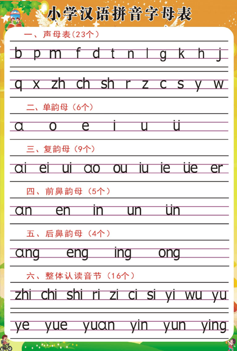 怎么学拼音字母？用对方法教小孩学拼音字母简单又轻松！