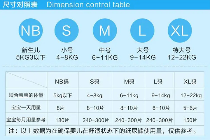 纸尿裤型号和婴儿月份对照表上的对应关系是什么样的？