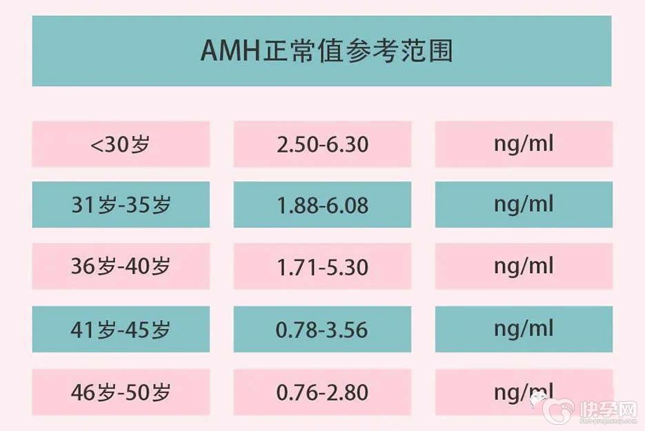 年龄46岁amh值0.18可以做试管生孩子吗-看完就明白了
