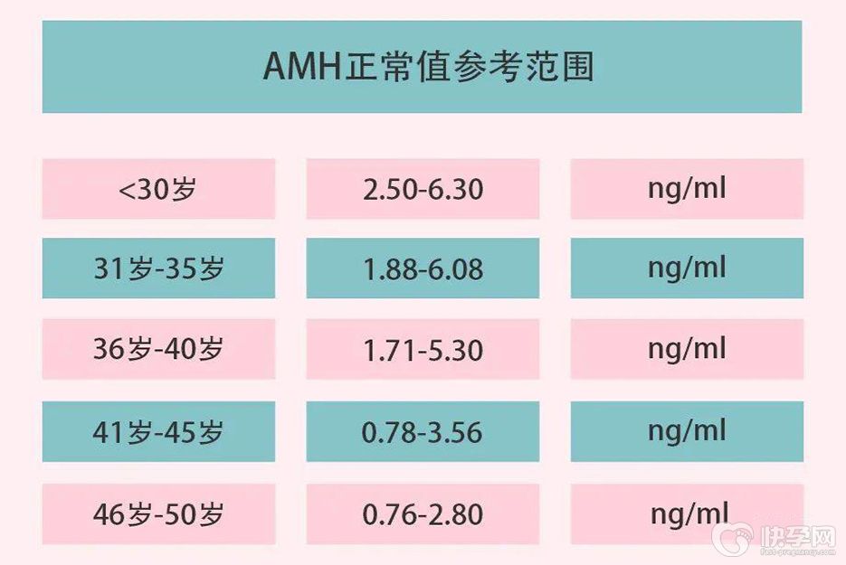 39岁AMH0.7还能怀孕吗？能否怀孕，质量比数量更关键