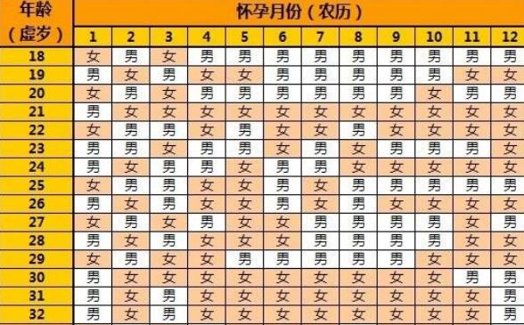 网上传的生男生女清宫图表哪个版本最准确？