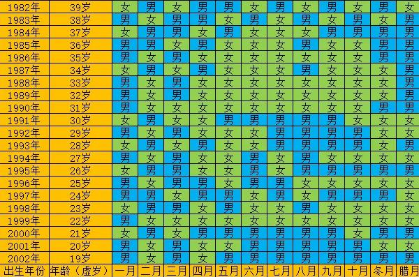 2022清宫表高清正版生男生女图表，教你如何计算男女？