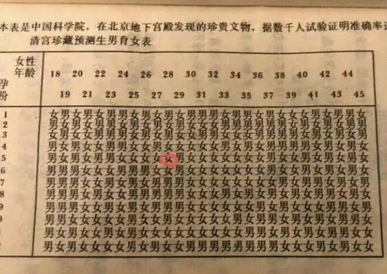 2022年怀孕月份清宫表？附详细清宫表使用方法？