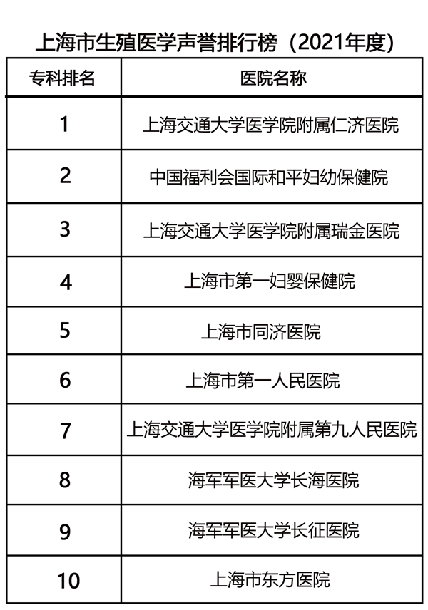 上海试管哪10个医院最好成功率最高？快看排行榜