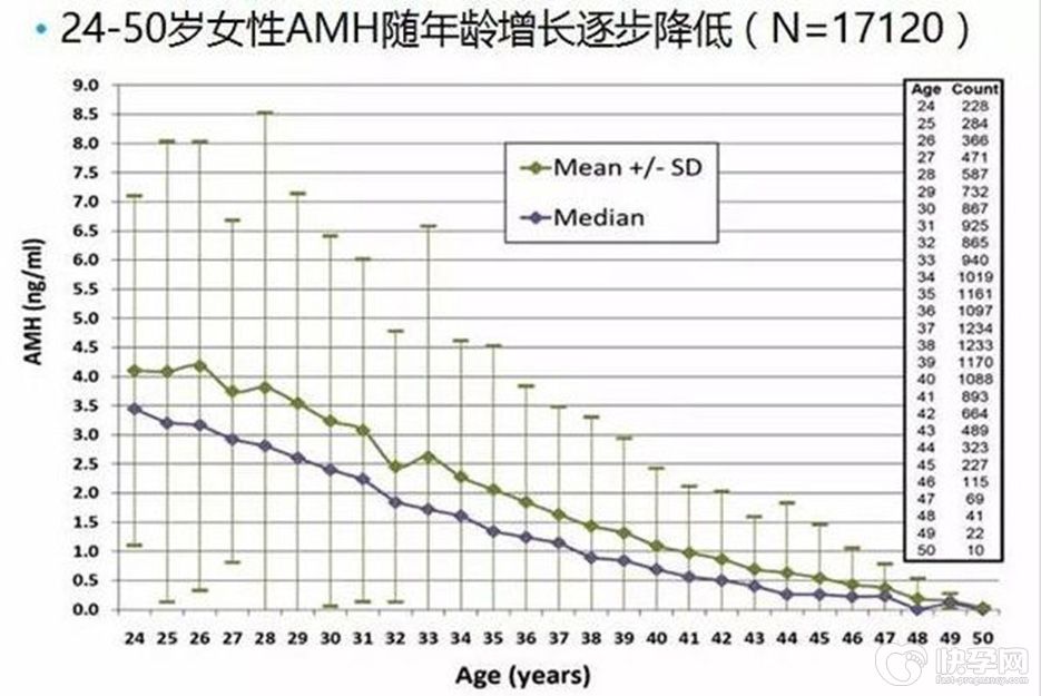 42岁amh只有0.01还能做试管吗？一颗卵也能成功逆袭