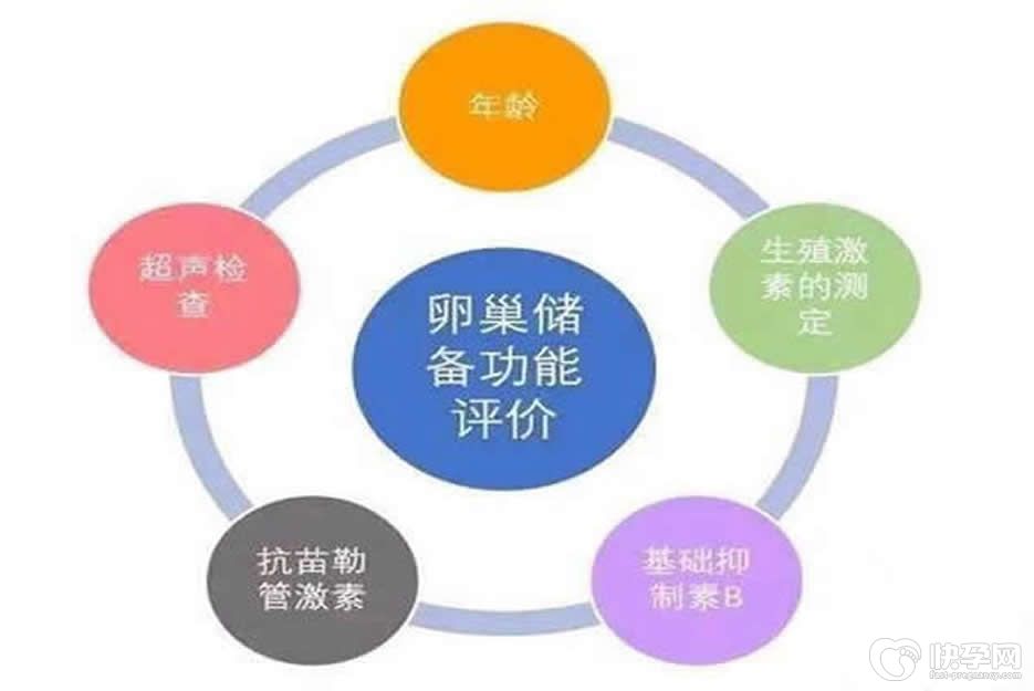 三个月没来月经AMH值从1.3降到0.3还能做试管吗-当然可以