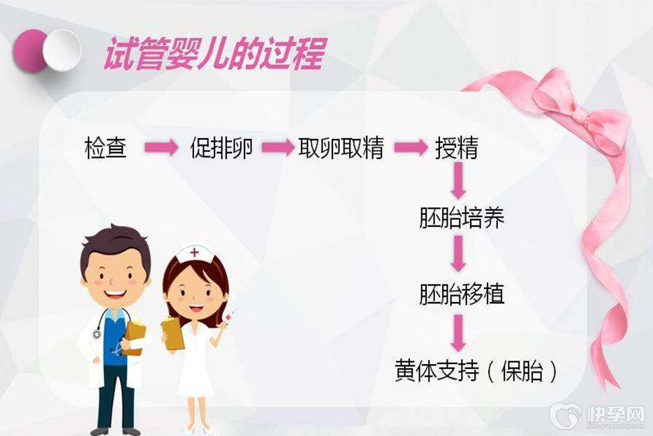 做试管婴儿绝对不能出差错的6步，心中有数才能迎来好孕