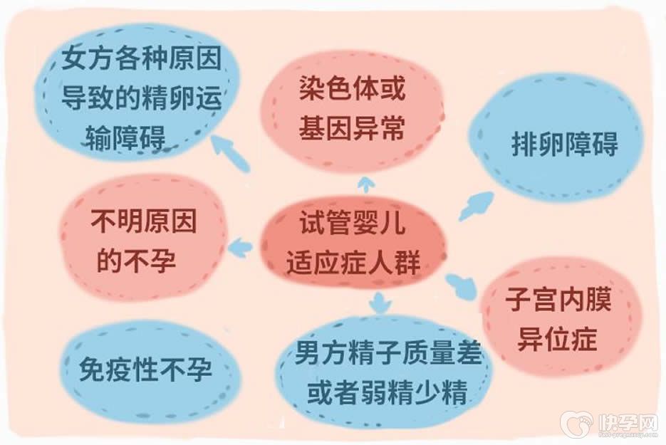 在福州准备做试管婴儿需要做什么？一切撑握在自己手中