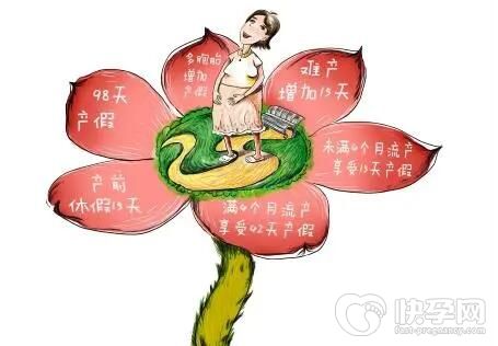 现在产假多少天2025年？产假薪资发多少？