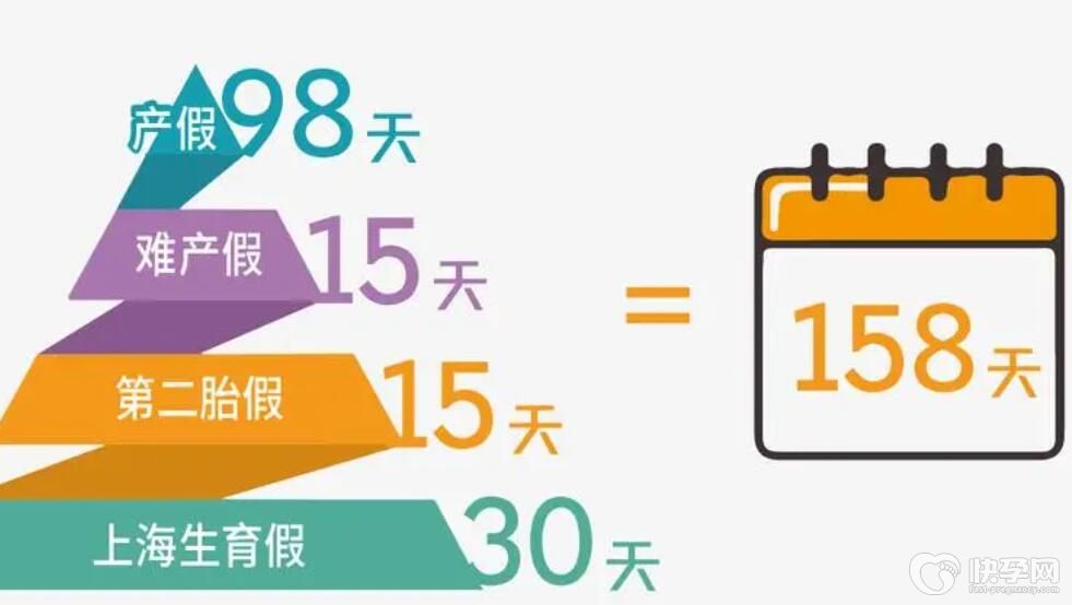 2024年黄冈市产假一共有多少天？