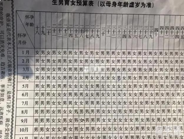 别问28岁几月怀孕生男孩，附2024生男生女月份表供参考！