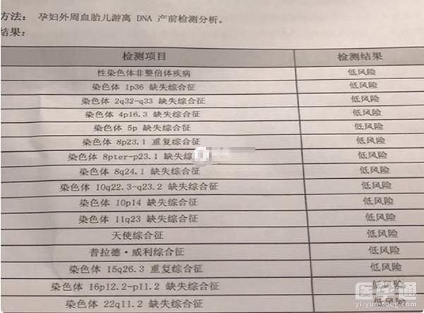 试管婴儿无创dna检查通常多少钱一次？准备1000够不够？