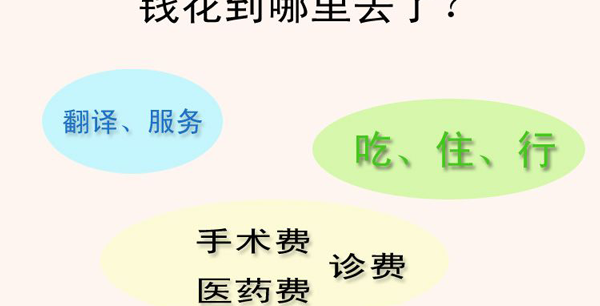 一次成功花费最低！北医三院做二代试管婴儿费用明细整理