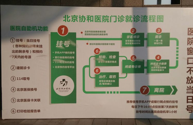 做好攻略有备无患！北京协和医院初次就诊流程一览