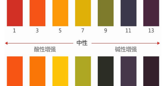 女性尿酸碱度偏高伤害大，找准原因针对调节很关键！