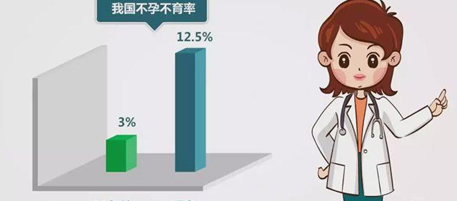 解惑：做试管婴儿到底安全不全?