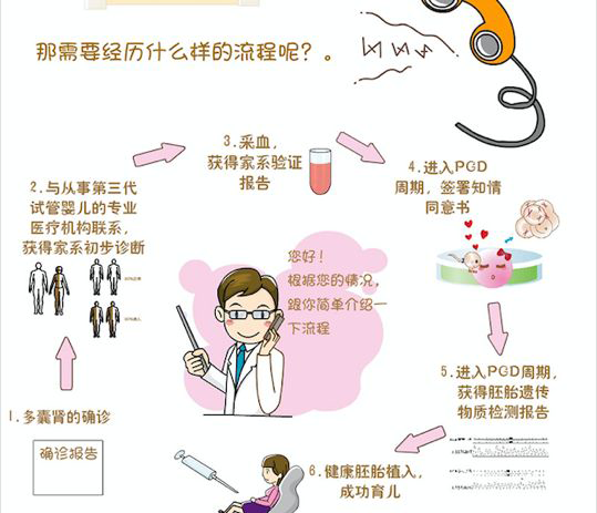 第三代试管婴儿技术国内外的现状