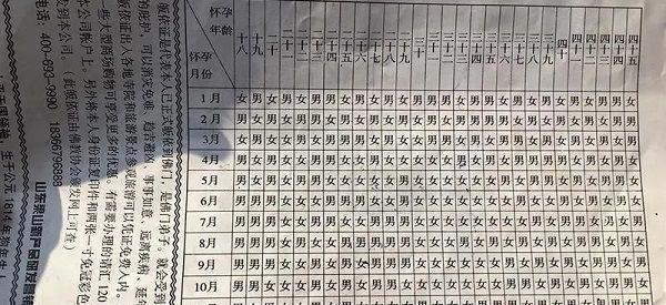 用清代宫廷的清宫表测男女准不准？