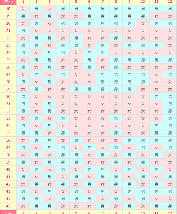 2022年虎年清宫图按农历虚龄怎么计算？