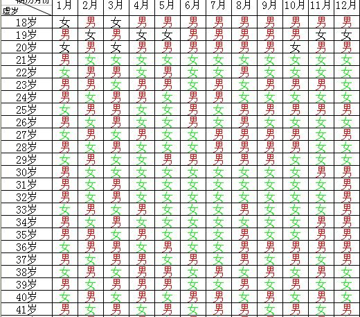 2022年二胎清宫图准确率能达99%吗？