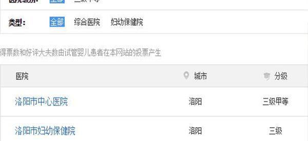 洛阳哪家三甲试管婴儿医院排名靠前？