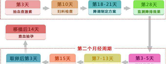单身男女去泰国做试管婴儿有哪些优势？