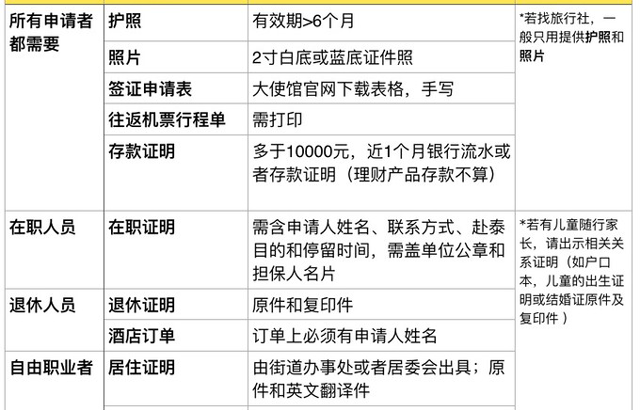2022泰国试管婴儿攻略索引：注意事项，权益保障要学会