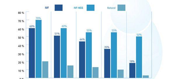 泰国安全生殖中心(SFC)做试管婴儿费用高?多半是被人坑了