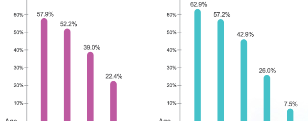 胜利辅助生育中心:拥有香港第一家私人门诊试管婴儿实验室