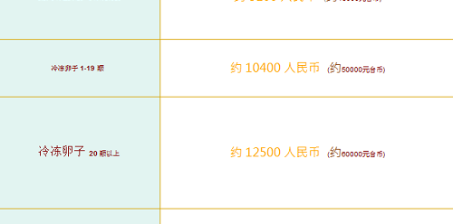 台北宏孕生殖医学中心各阶段试管婴儿费用详情