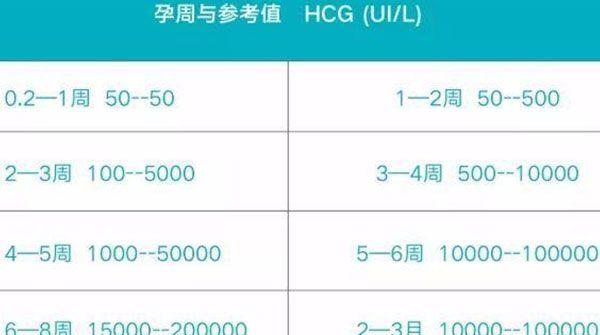 唐氏筛查最佳时间有讲究，错过早唐可直接做中唐