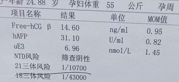 唐筛报告单子上的三个指标怎么看是男孩女孩？