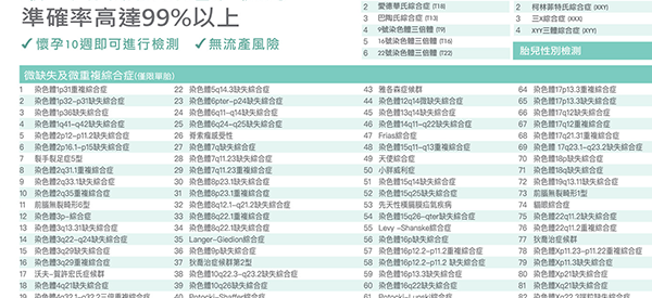 怀孕19周唐氏筛查中风险有必要做无创dna100项吗？