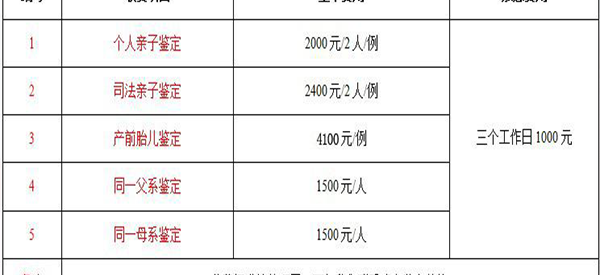 无出生证孩子上户口到派出所做亲子鉴定需要多少钱？